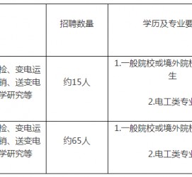 南充重庆有雇用伴游外围吗(高端外围伴游雇用一单一结)
