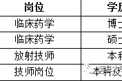 南充上海青浦区伴游雇用(松江区泗泾镇疫情最新动静)
