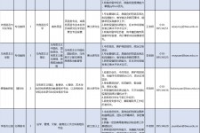 南充伴游雇用2021(北京伴游雇用年薪500万)