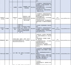 南充伴游雇用2021(北京伴游雇用年薪500万)