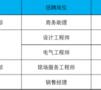 南充上海伴游招聘 上海夜场招聘夜总会求职防骗指南