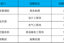 南充上海伴游招聘 上海夜场招聘夜总会求职防骗指南