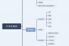 南充明晓得网上模特兼职不靠谱(雇用平台上的兼职模特实在可靠吗)