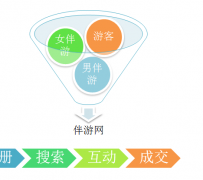 南充伴游 OElove for伴游交友网站解决方案