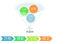 南充伴游 OElove for伴游交友网站解决方案