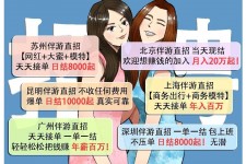 南充北京伴游招聘 高薪招聘伴游背后另有隐情 原是需提供色情服务