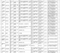 南充北京伴游招聘 首都医科大学2023年度公开招聘人员公告（第一批）