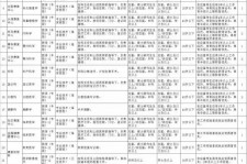 南充北京伴游招聘 首都医科大学2023年度公开招聘人员公告（第一批）