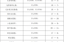 南充旅游天气预报(黄山旅游天气预报)
